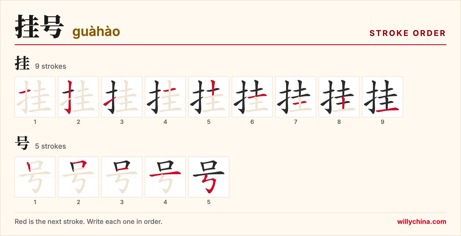 挂号 (guàhào) stroke order chart: each stroke of the characters in the order you write them
