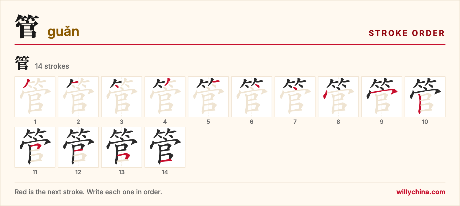 管 (guǎn) stroke order chart: each stroke of the character in the order you write it