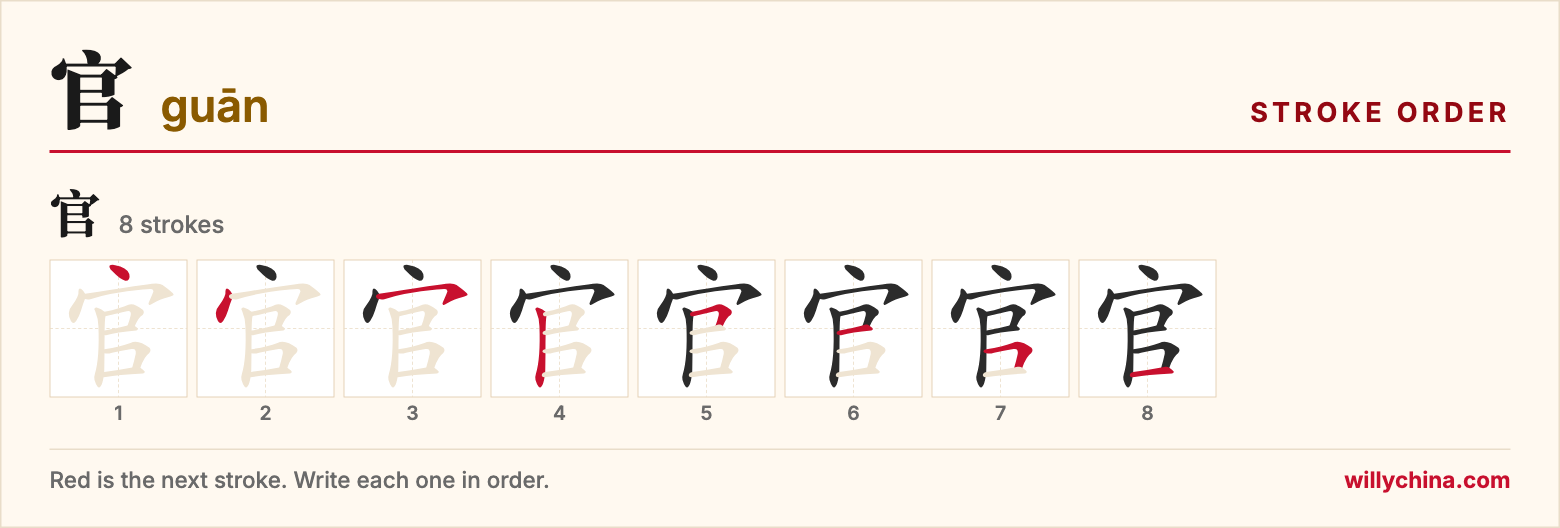 官 (guān) stroke order chart: each stroke of the character in the order you write it