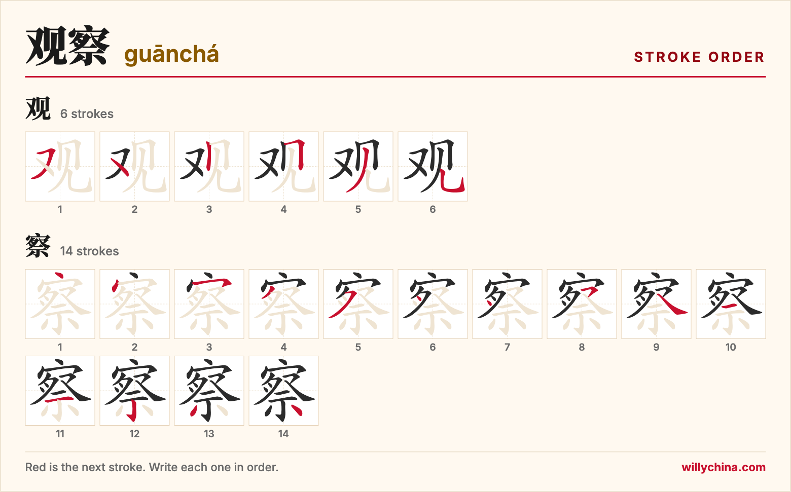 观察 (guānchá) stroke order chart: each stroke of the characters in the order you write them