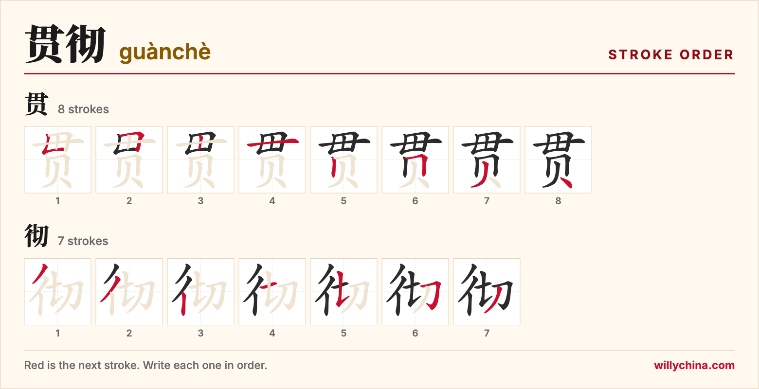 贯彻 (guànchè) stroke order chart: each stroke of the characters in the order you write them