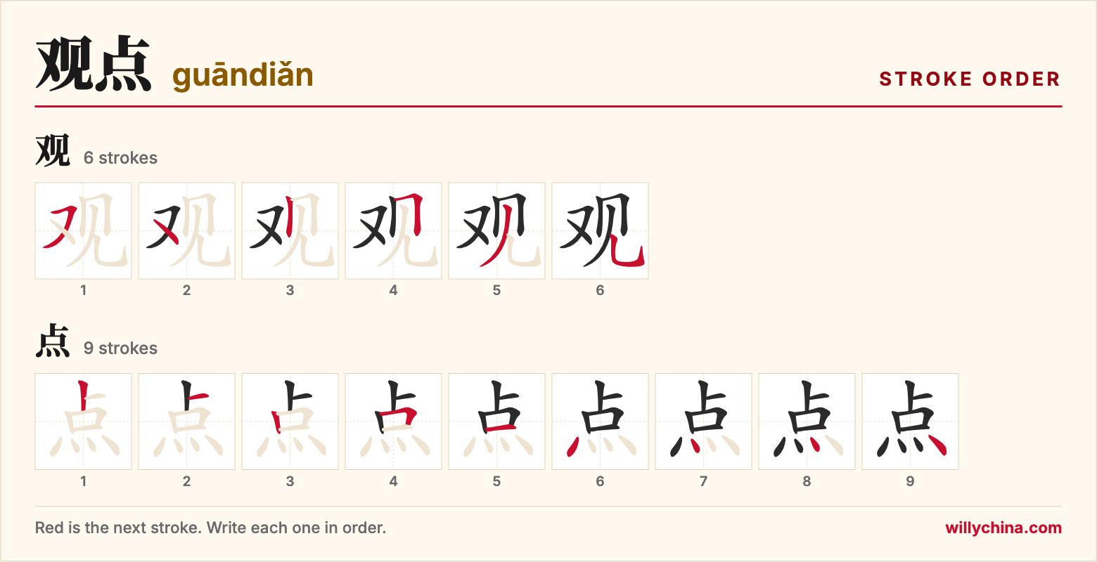 观点 (guāndiǎn) stroke order chart: each stroke of the characters in the order you write them