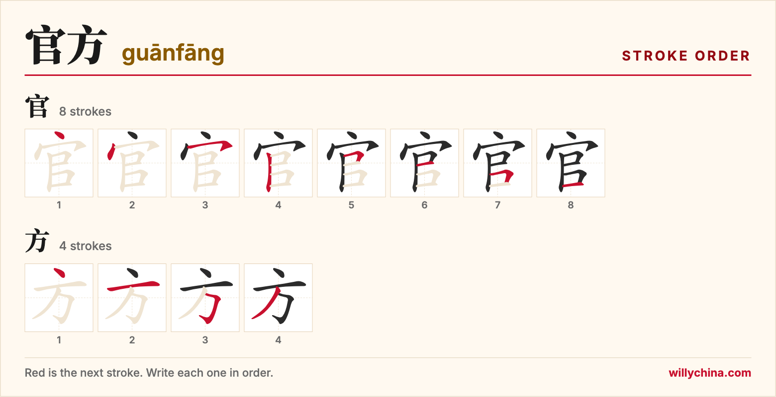 官方 (guānfāng) stroke order chart: each stroke of the characters in the order you write them