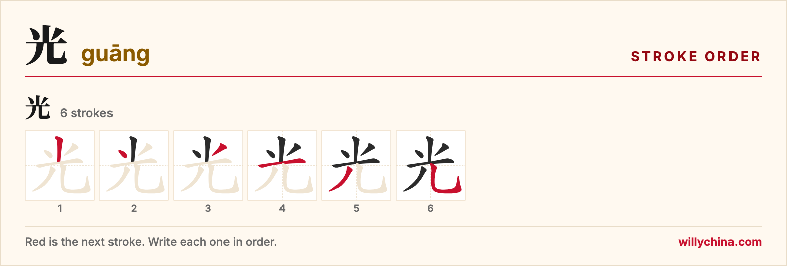 光 (guāng) stroke order chart: each stroke of the character in the order you write it