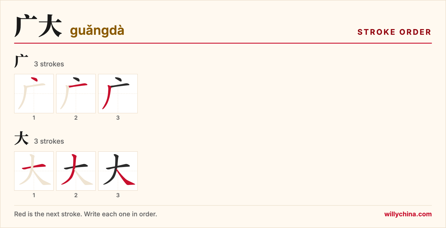 广大 (guǎngdà) stroke order chart: each stroke of the characters in the order you write them