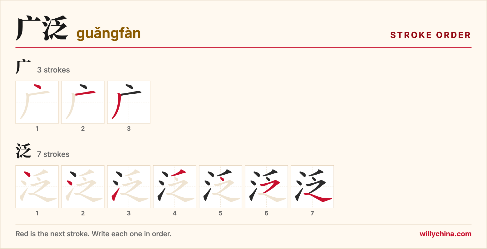 广泛 (guǎngfàn) stroke order chart: each stroke of the characters in the order you write them