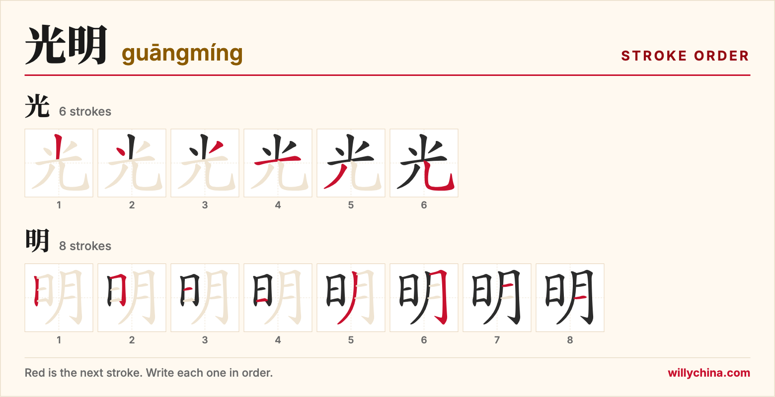光明 (guāngmíng) stroke order chart: each stroke of the characters in the order you write them