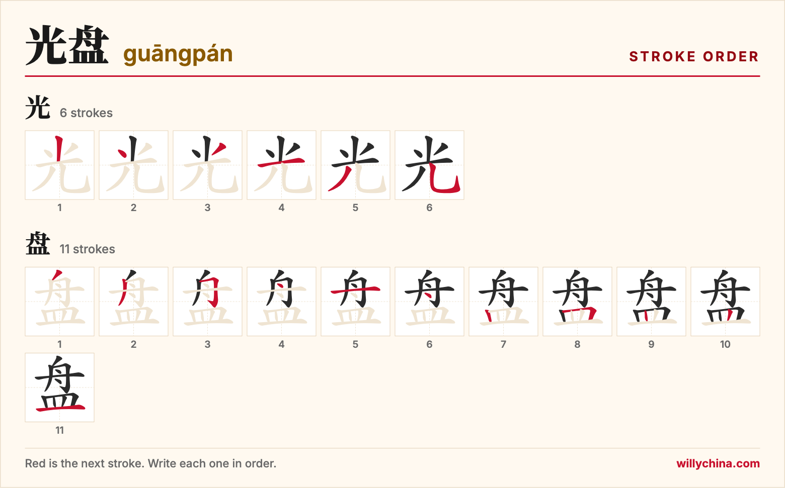光盘 (guāngpán) stroke order chart: each stroke of the characters in the order you write them