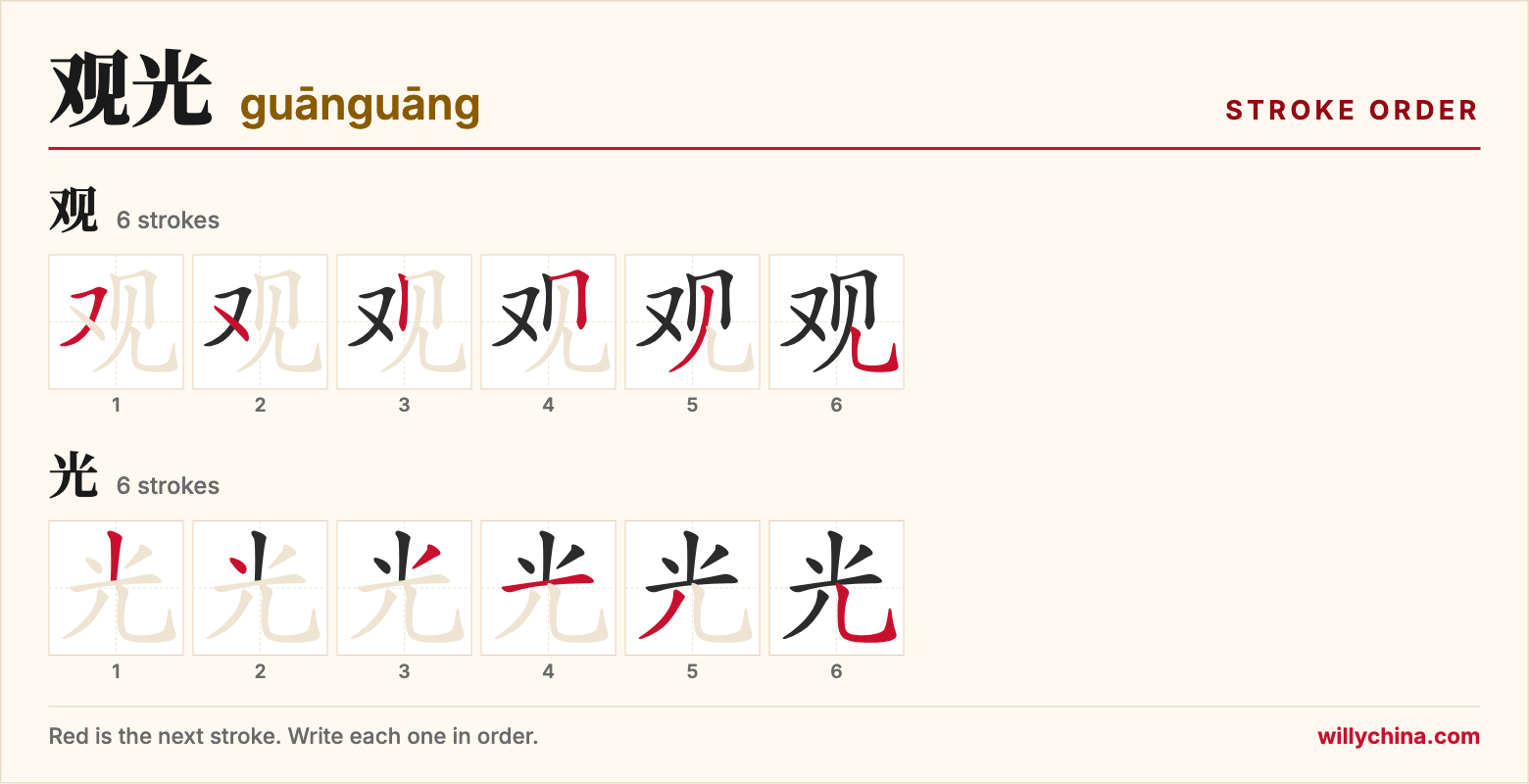 观光 (guānguāng) stroke order chart: each stroke of the characters in the order you write them