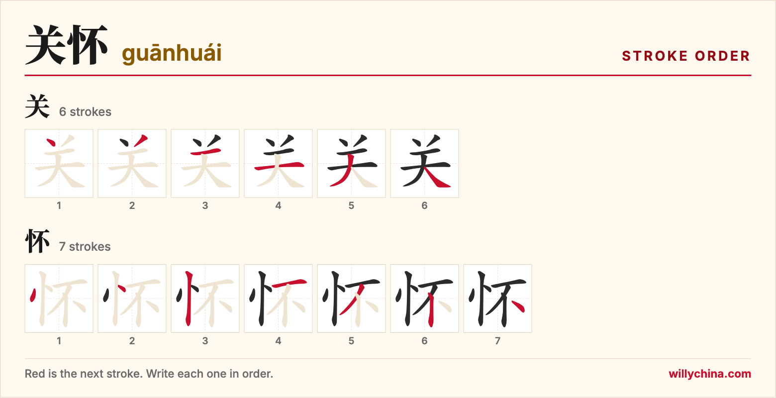 关怀 (guānhuái) stroke order chart: each stroke of the characters in the order you write them