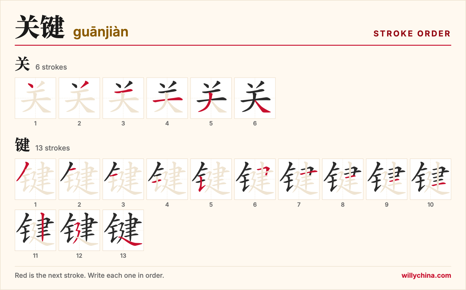 关键 (guānjiàn) stroke order chart: each stroke of the characters in the order you write them