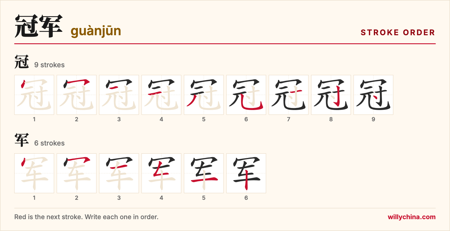 冠军 (guànjūn) stroke order chart: each stroke of the characters in the order you write them