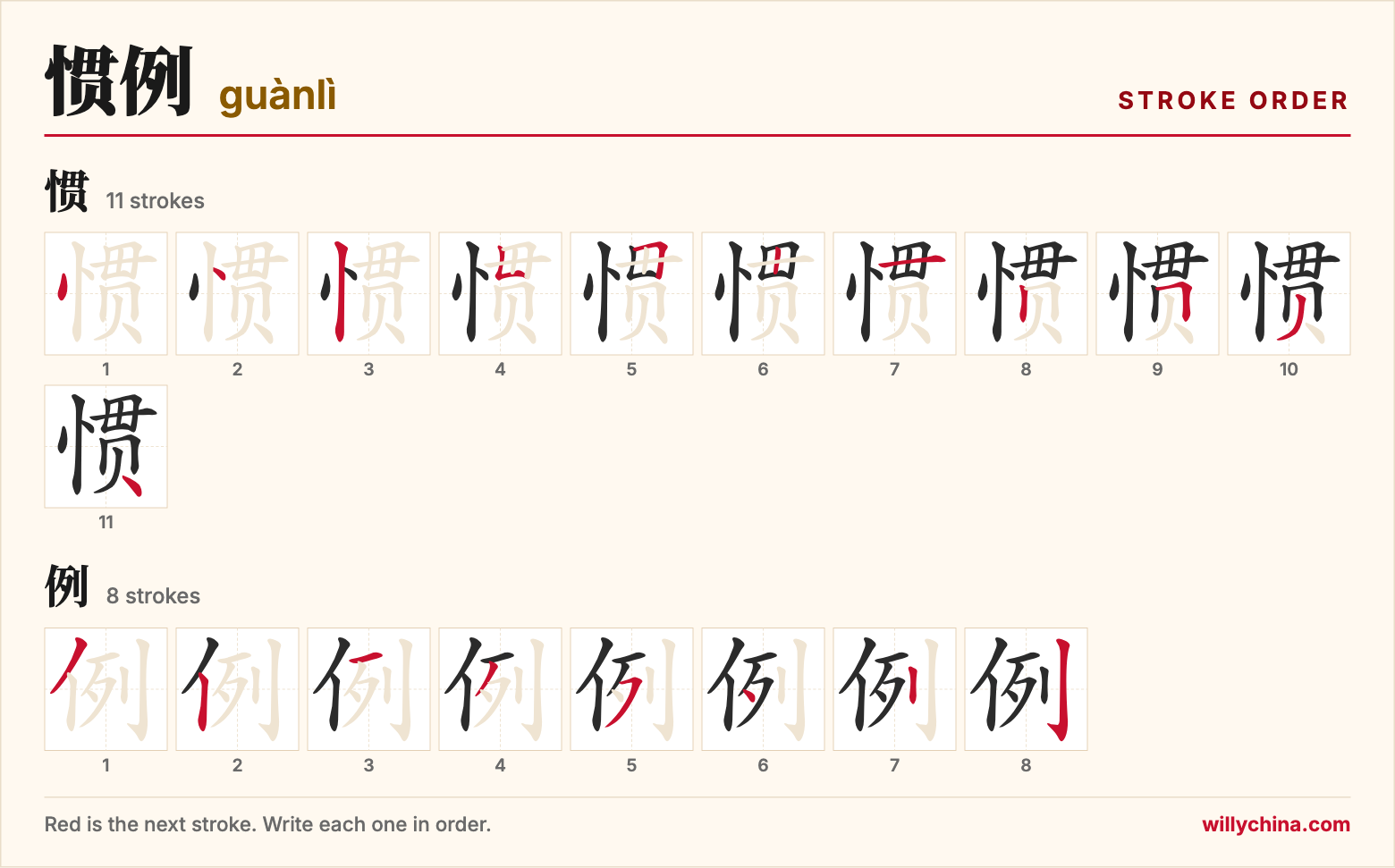 惯例 (guànlì) stroke order chart: each stroke of the characters in the order you write them