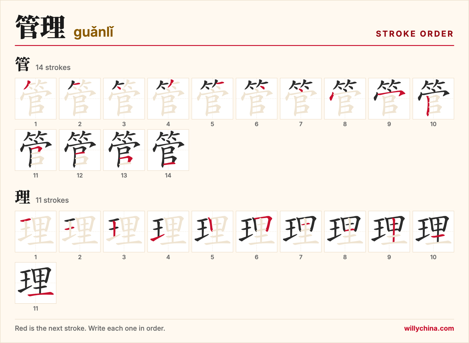 管理 (guǎnlǐ) stroke order chart: each stroke of the characters in the order you write them