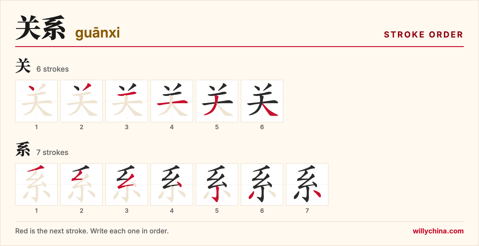 关系 (guānxi) stroke order chart: each stroke of the characters in the order you write them