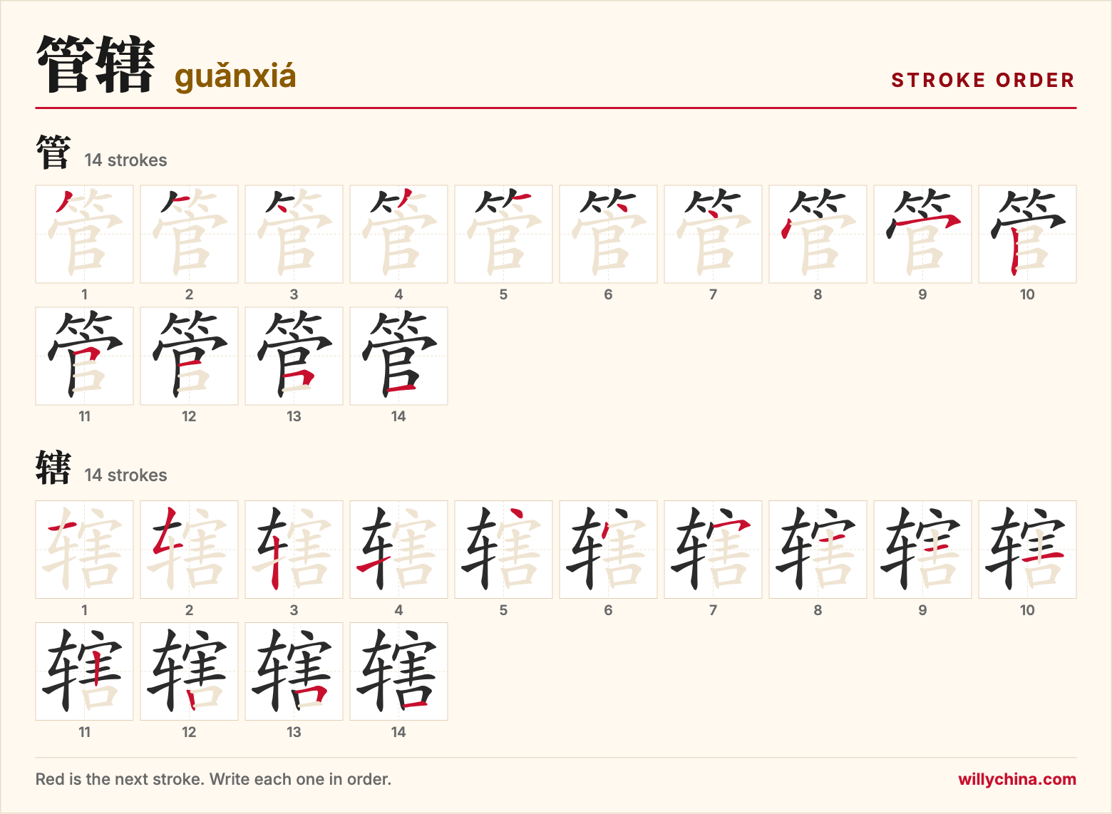 管辖 (guǎnxiá) stroke order chart: each stroke of the characters in the order you write them