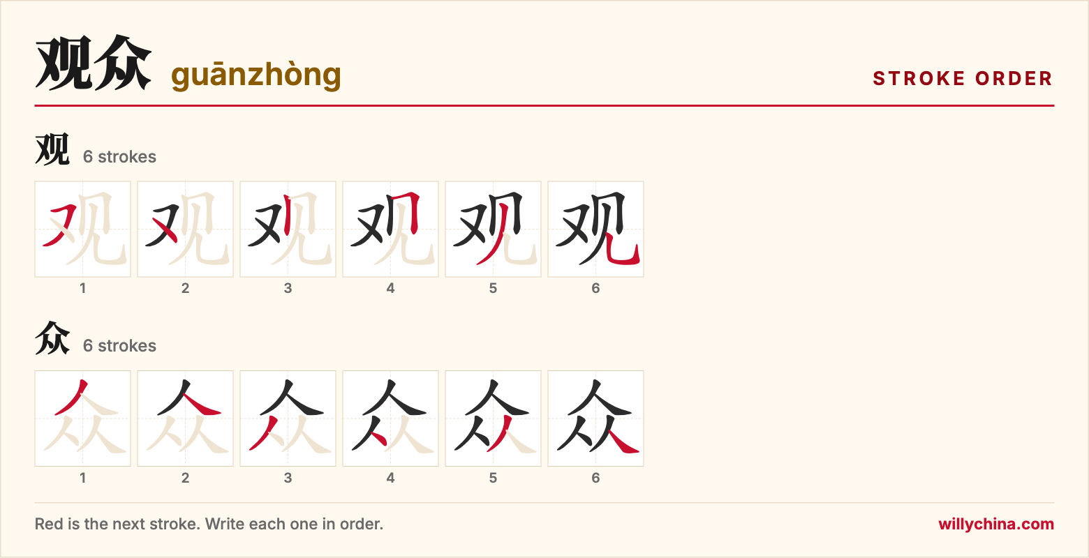 观众 (guānzhòng) stroke order chart: each stroke of the characters in the order you write them