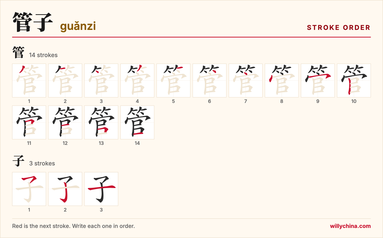 管子 (guǎnzi) stroke order chart: each stroke of the characters in the order you write them