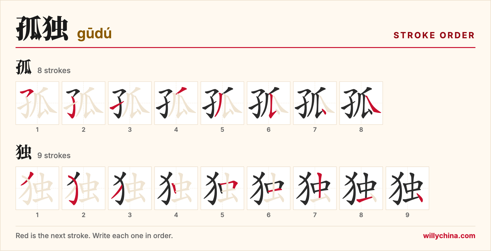 孤独 (gūdú) stroke order chart: each stroke of the characters in the order you write them