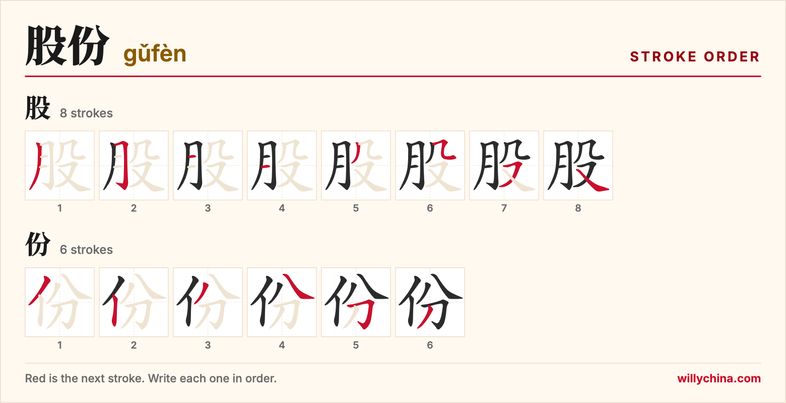股份 (gǔfèn) stroke order chart: each stroke of the characters in the order you write them