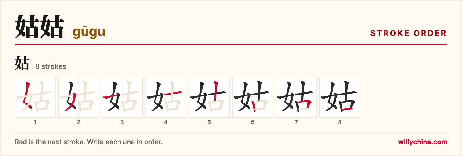 姑姑 (gūgu) stroke order chart: each stroke of the character in the order you write it
