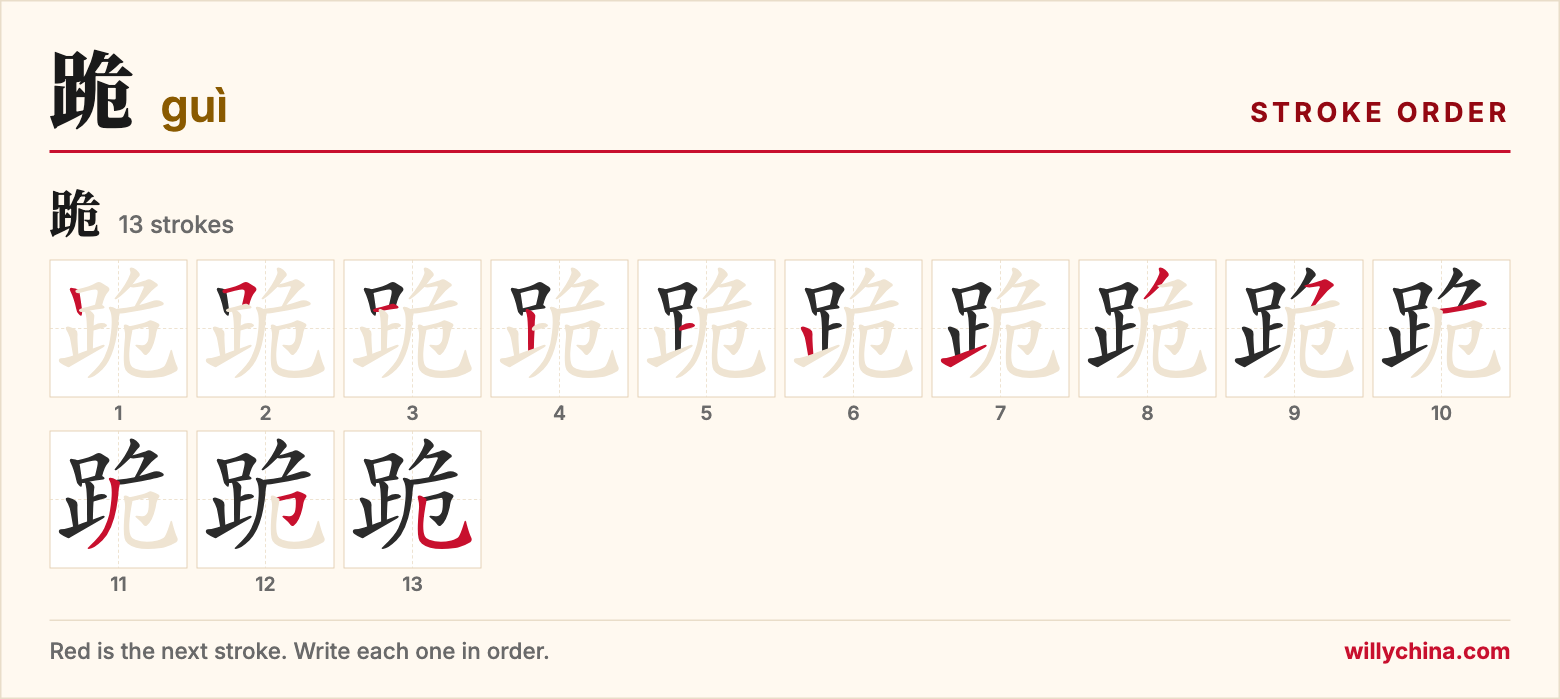 跪 (guì) stroke order chart: each stroke of the character in the order you write it