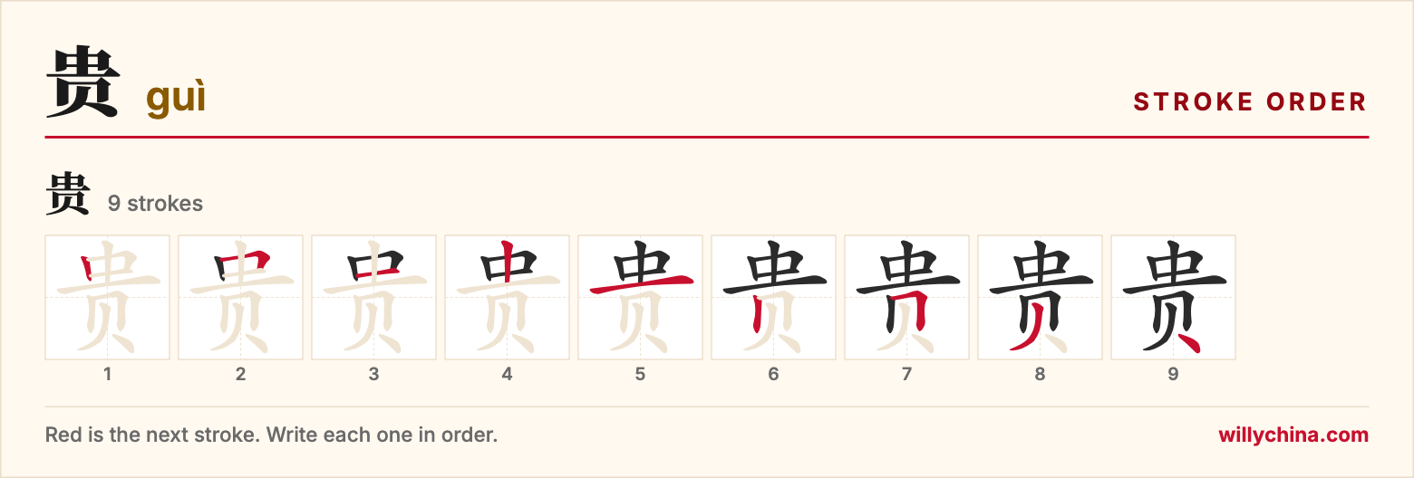 贵 (guì) stroke order chart: each stroke of the character in the order you write it