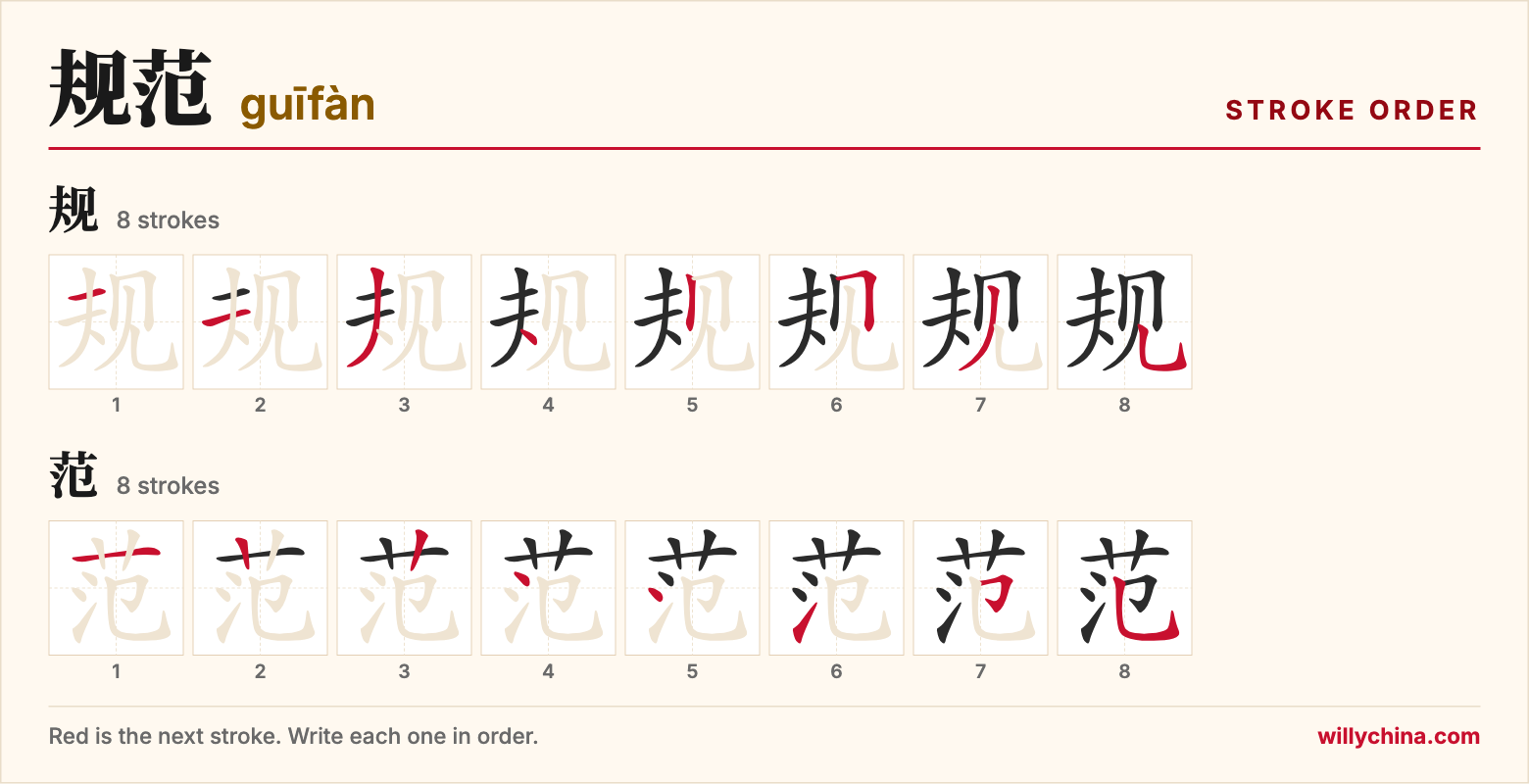 规范 (guīfàn) stroke order chart: each stroke of the characters in the order you write them