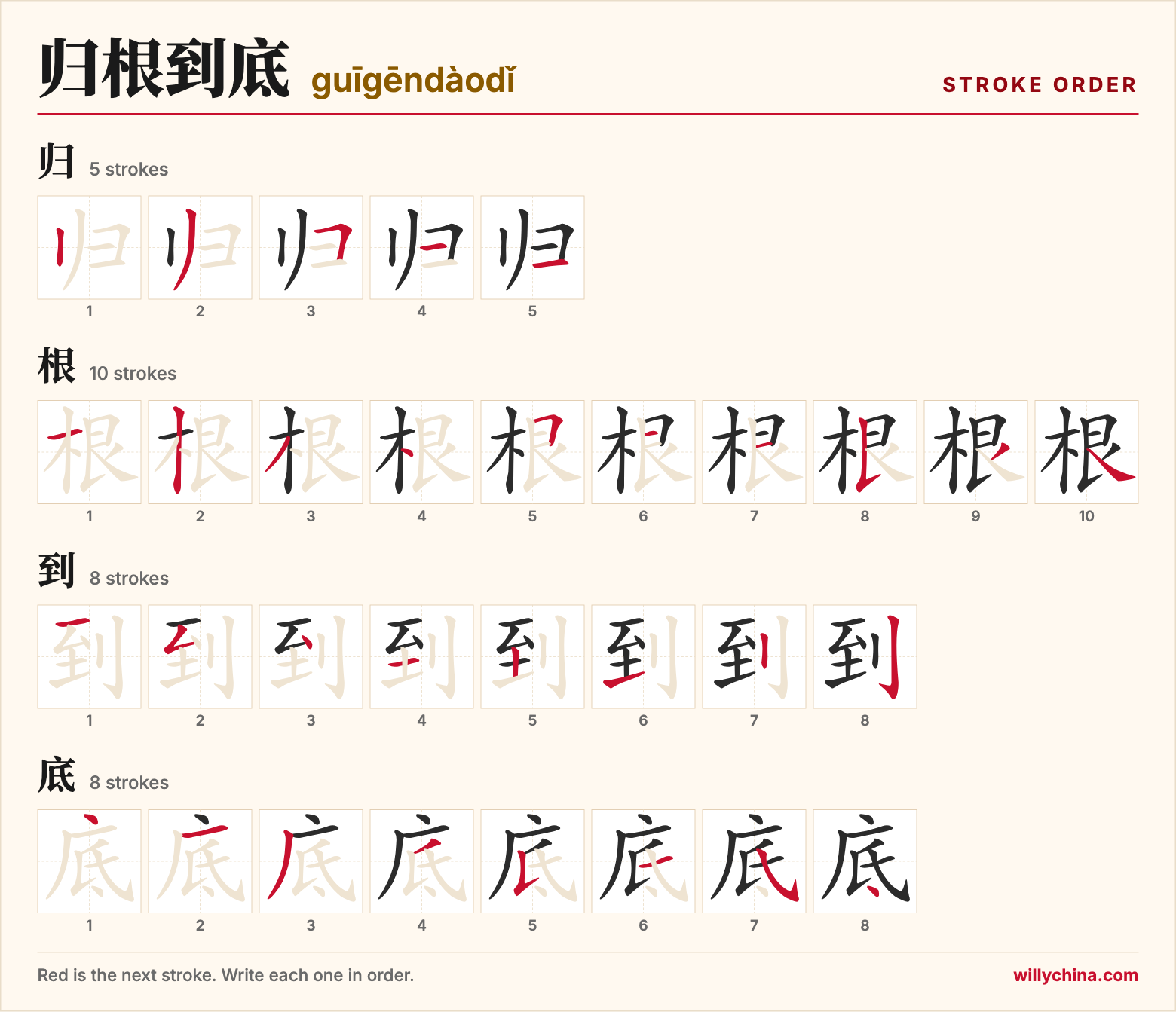 归根到底 (guīgēndàodǐ) stroke order chart: each stroke of the characters in the order you write them