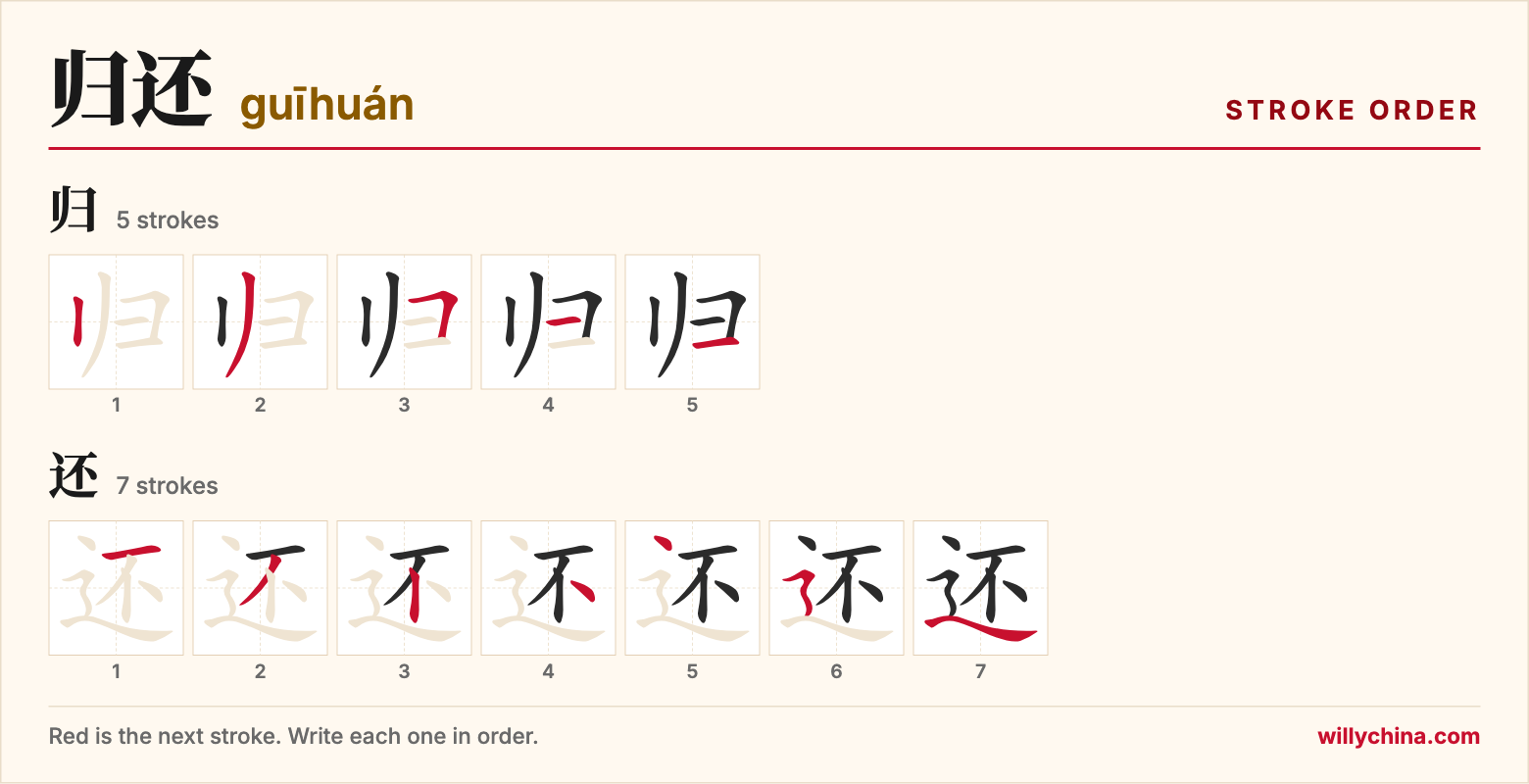 归还 (guīhuán) stroke order chart: each stroke of the characters in the order you write them