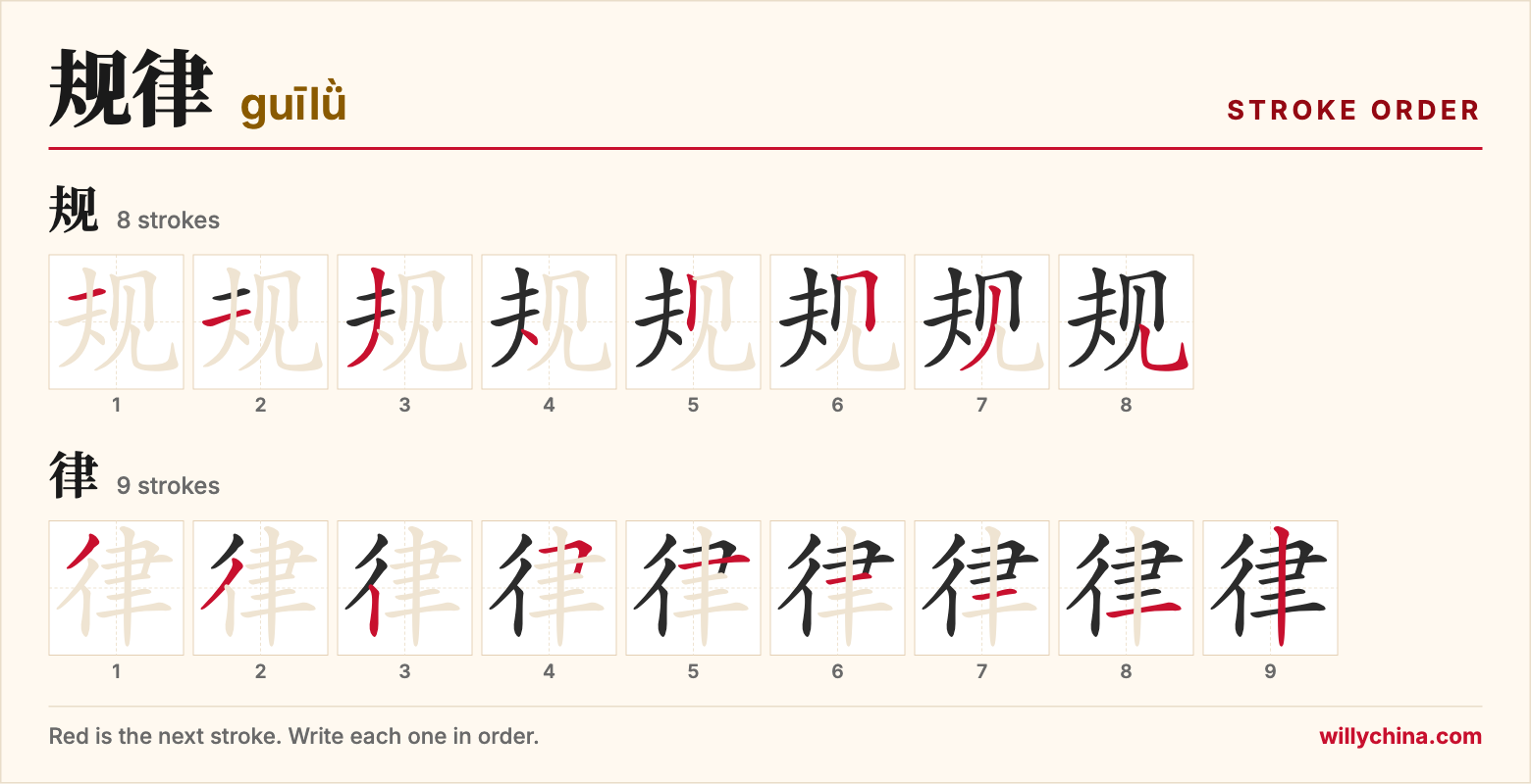 规律 (guīlǜ) stroke order chart: each stroke of the characters in the order you write them
