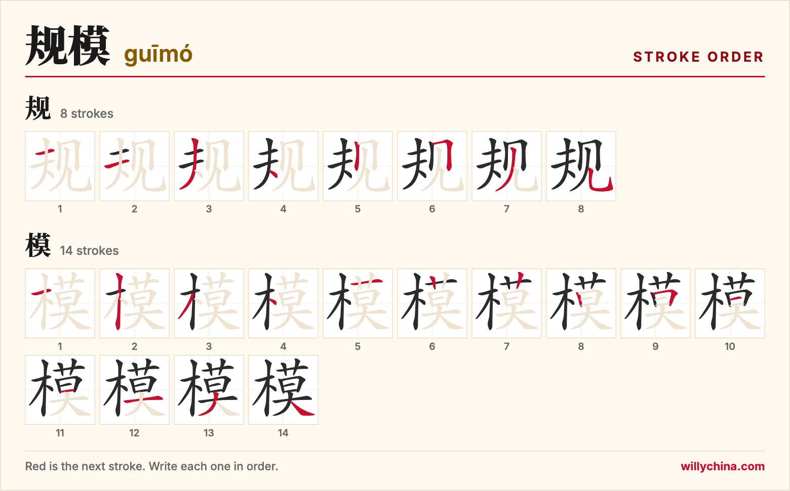 规模 (guīmó) stroke order chart: each stroke of the characters in the order you write them