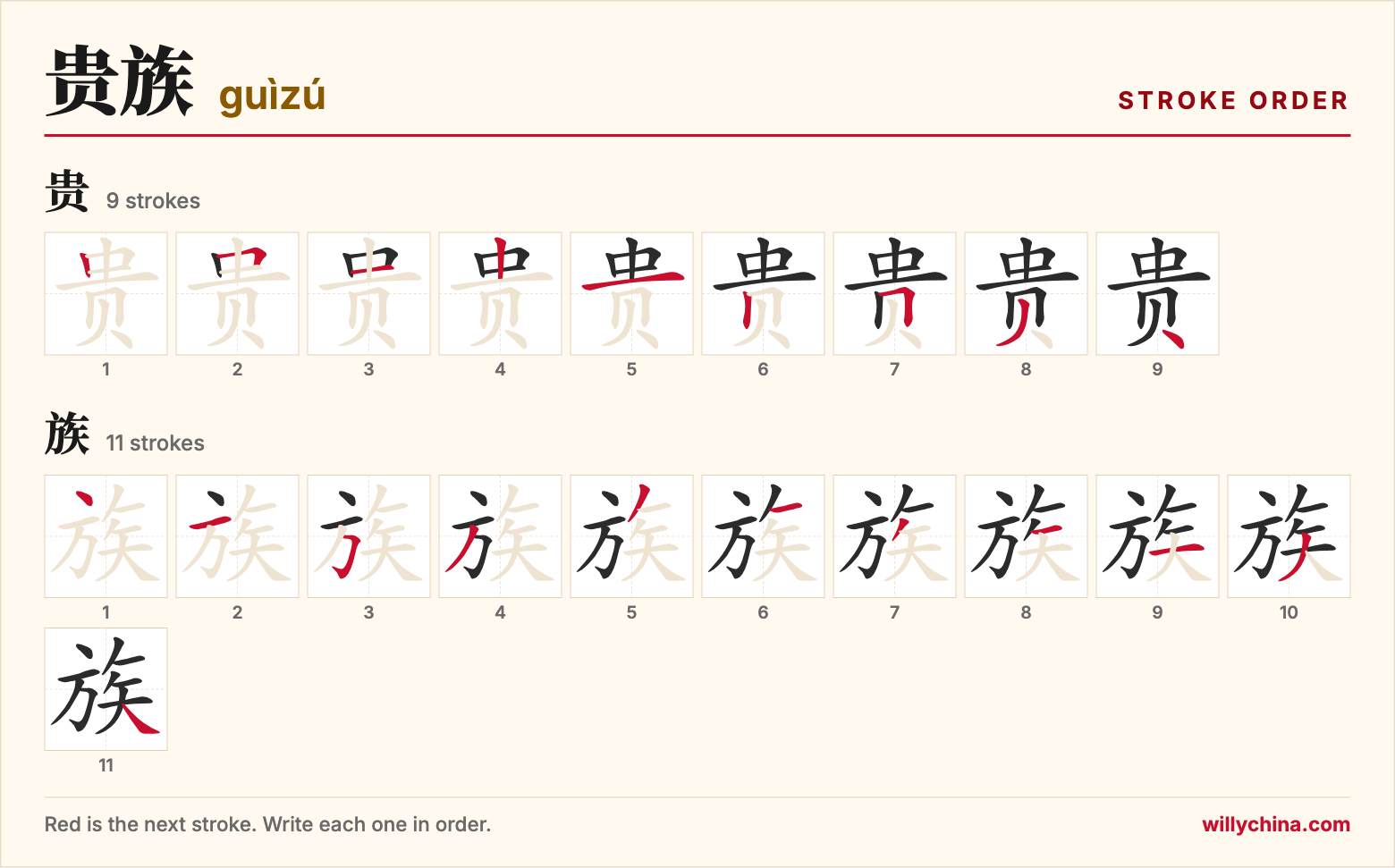 贵族 (guìzú) stroke order chart: each stroke of the characters in the order you write them