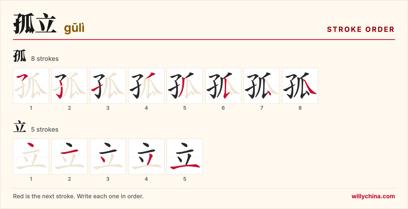 孤立 (gūlì) stroke order chart: each stroke of the characters in the order you write them