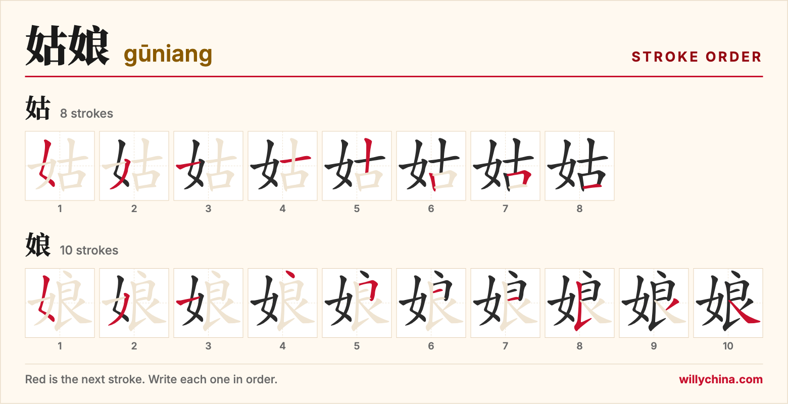 姑娘 (gūniang) stroke order chart: each stroke of the characters in the order you write them