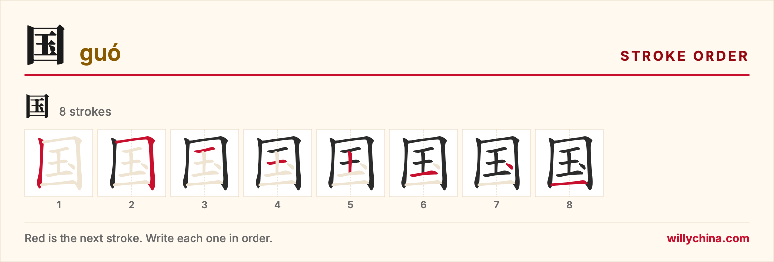 国 (guó) stroke order chart: each stroke of the character in the order you write it