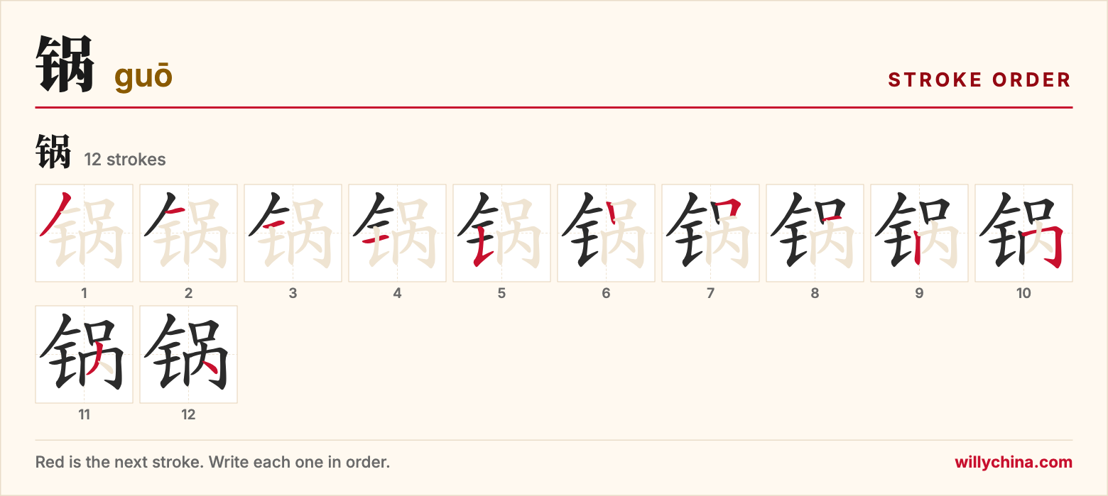 锅 (guō) stroke order chart: each stroke of the character in the order you write it