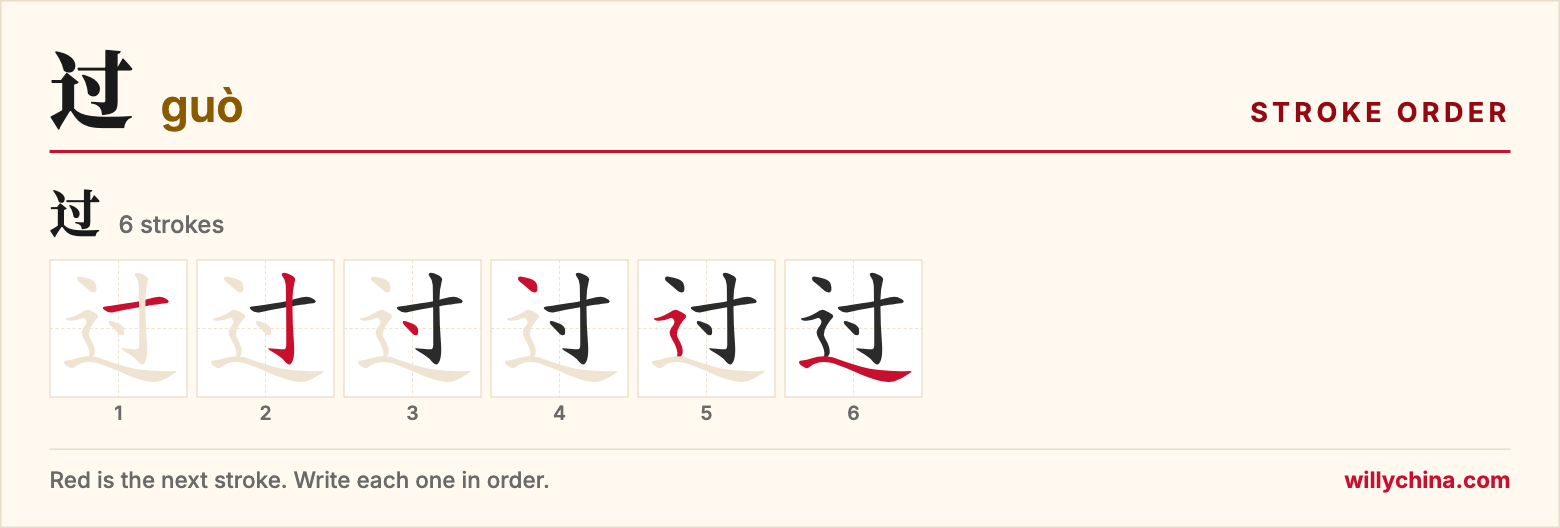 过 (guò) stroke order chart: each stroke of the character in the order you write it