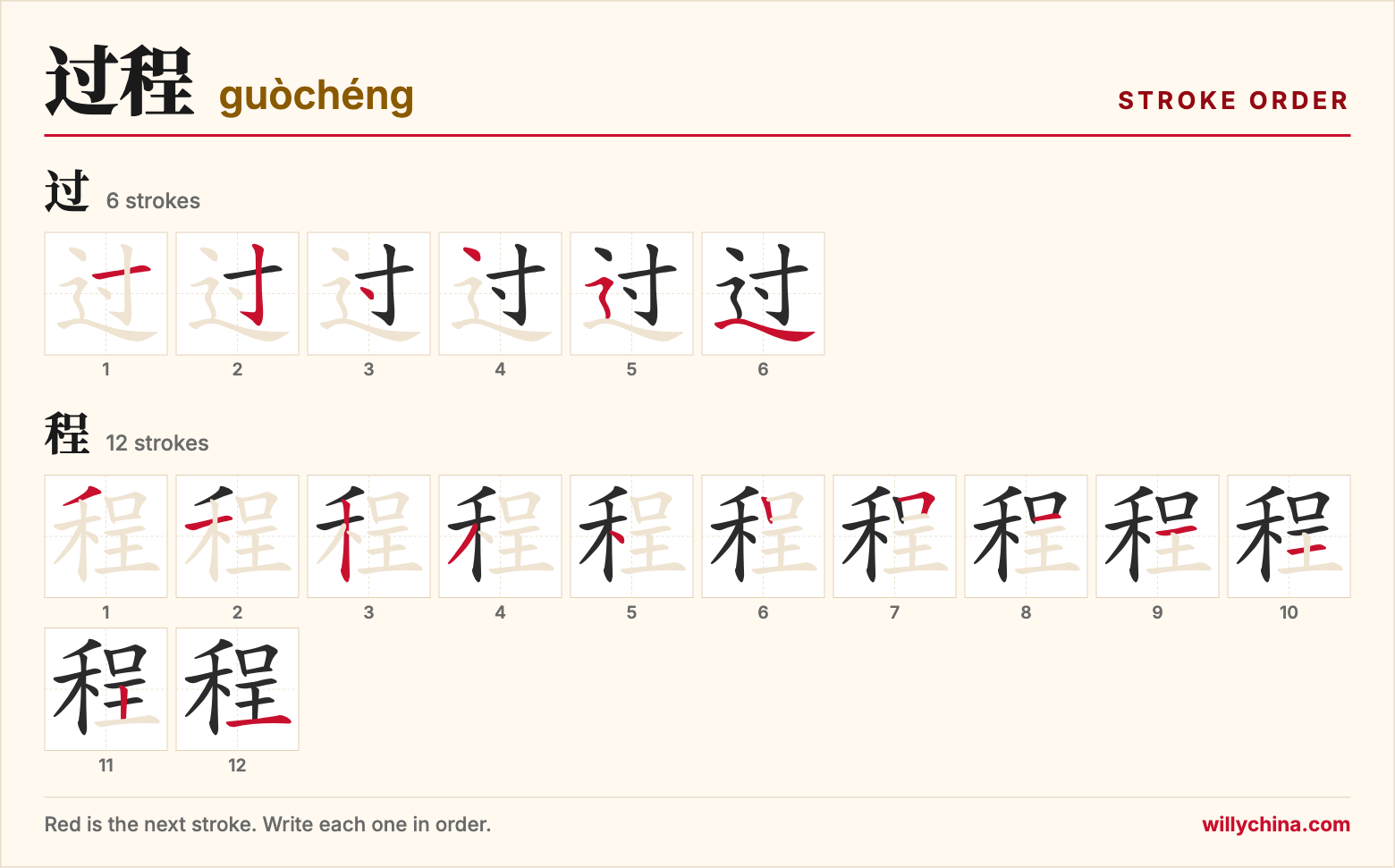 过程 (guòchéng) stroke order chart: each stroke of the characters in the order you write them