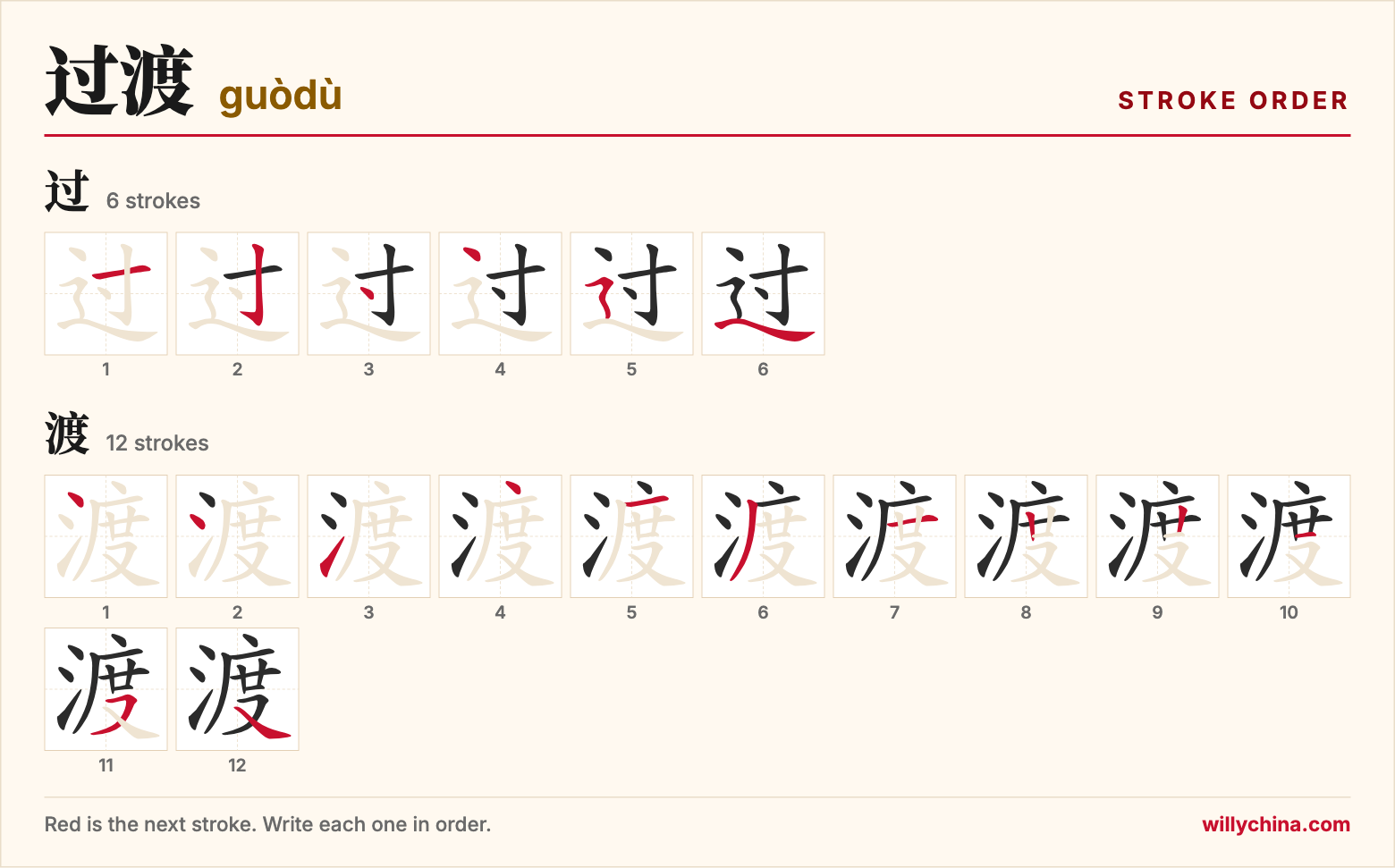 过渡 (guòdù) stroke order chart: each stroke of the characters in the order you write them