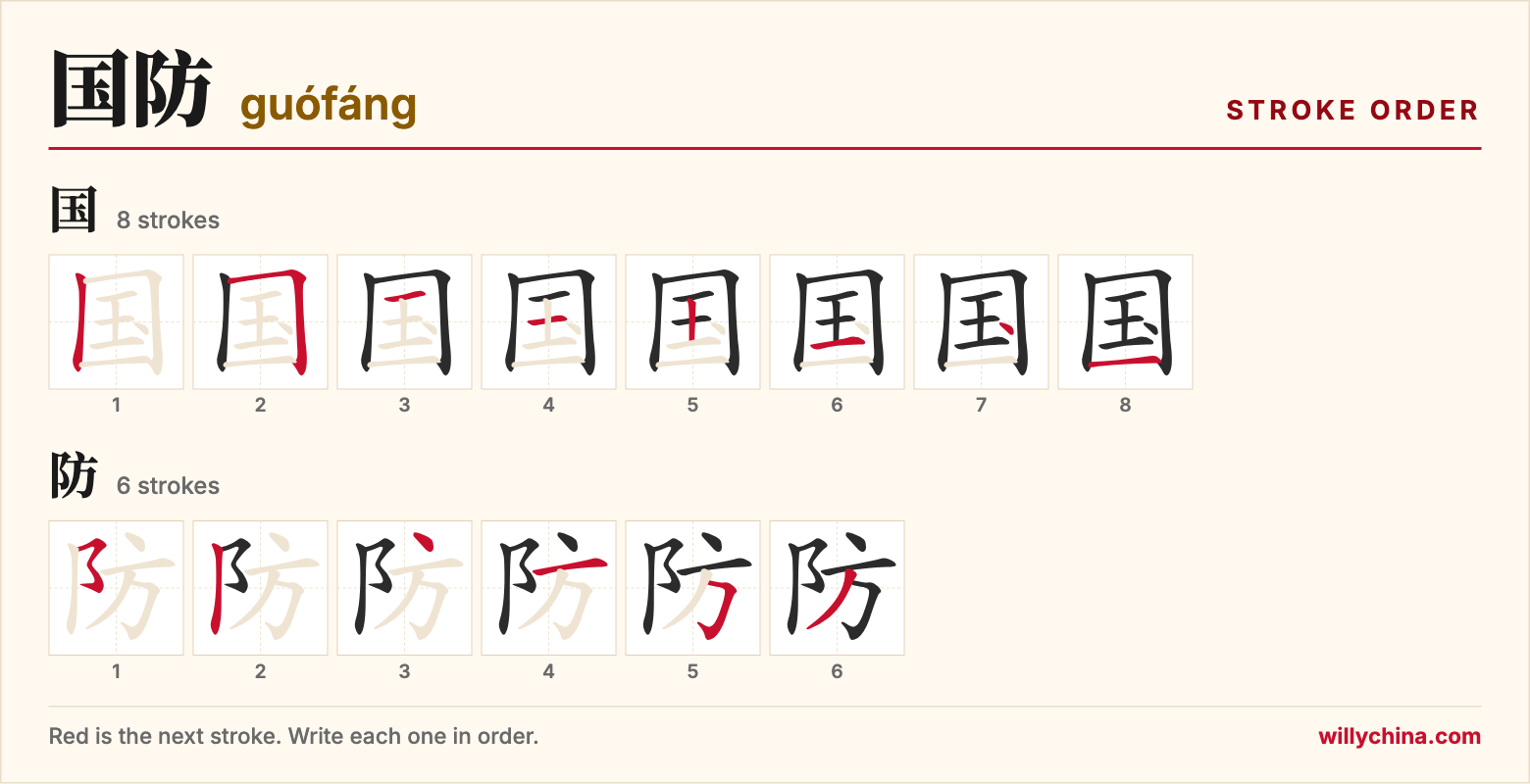 国防 (guófáng) stroke order chart: each stroke of the characters in the order you write them