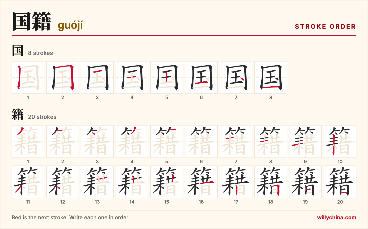 国籍 (guójí) stroke order chart: each stroke of the characters in the order you write them
