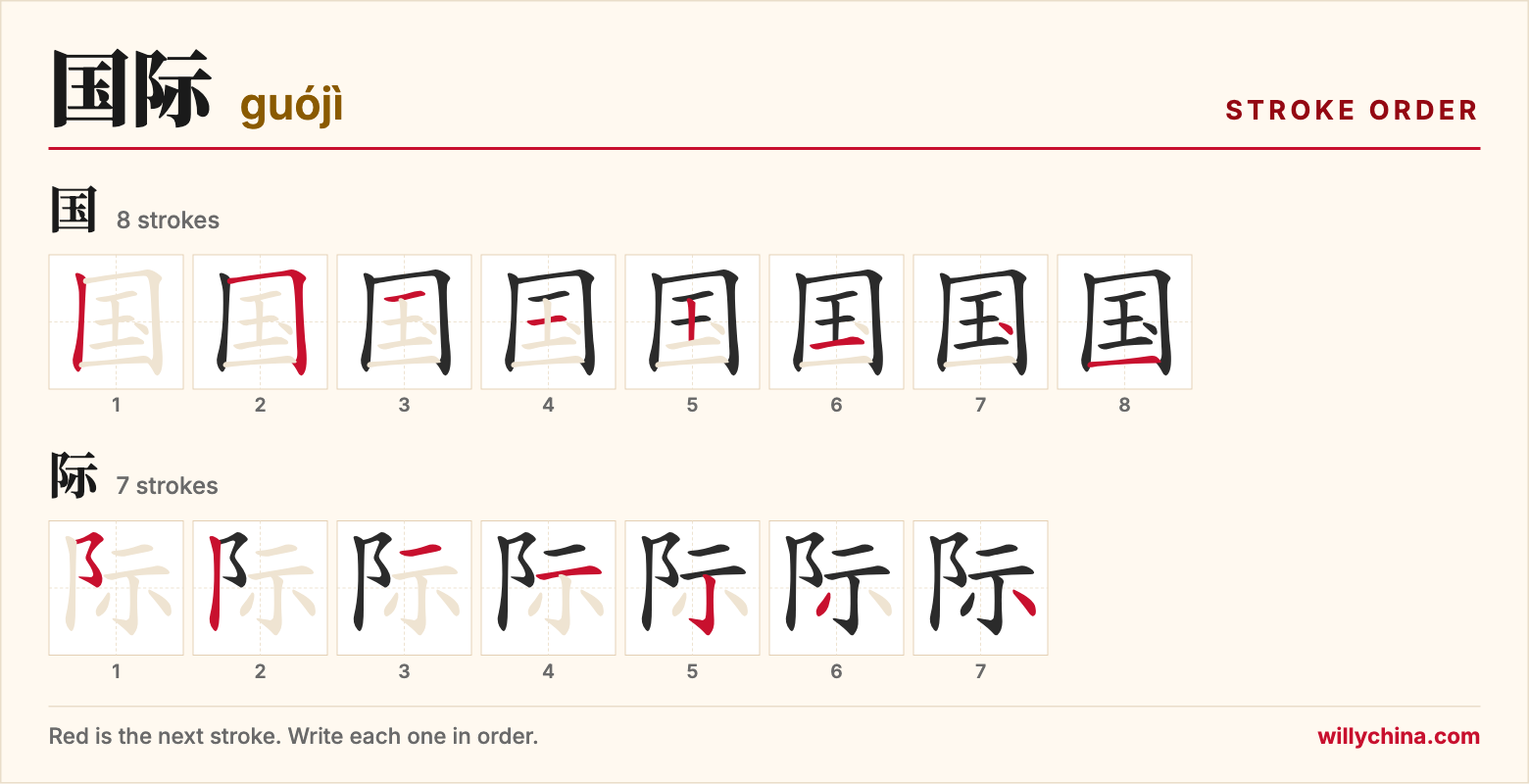 国际 (guójì) stroke order chart: each stroke of the characters in the order you write them