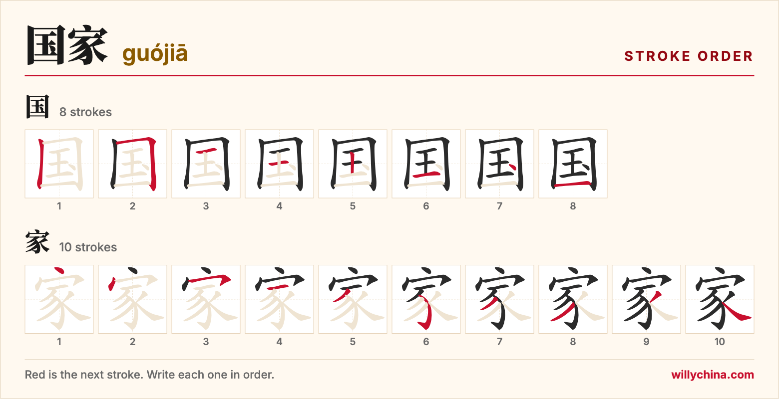国家 (guójiā) stroke order chart: each stroke of the characters in the order you write them