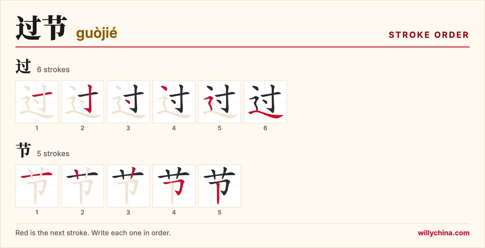 过节 (guòjié) stroke order chart: each stroke of the characters in the order you write them