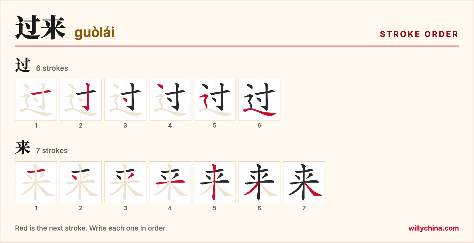 过来 (guòlái) stroke order chart: each stroke of the characters in the order you write them
