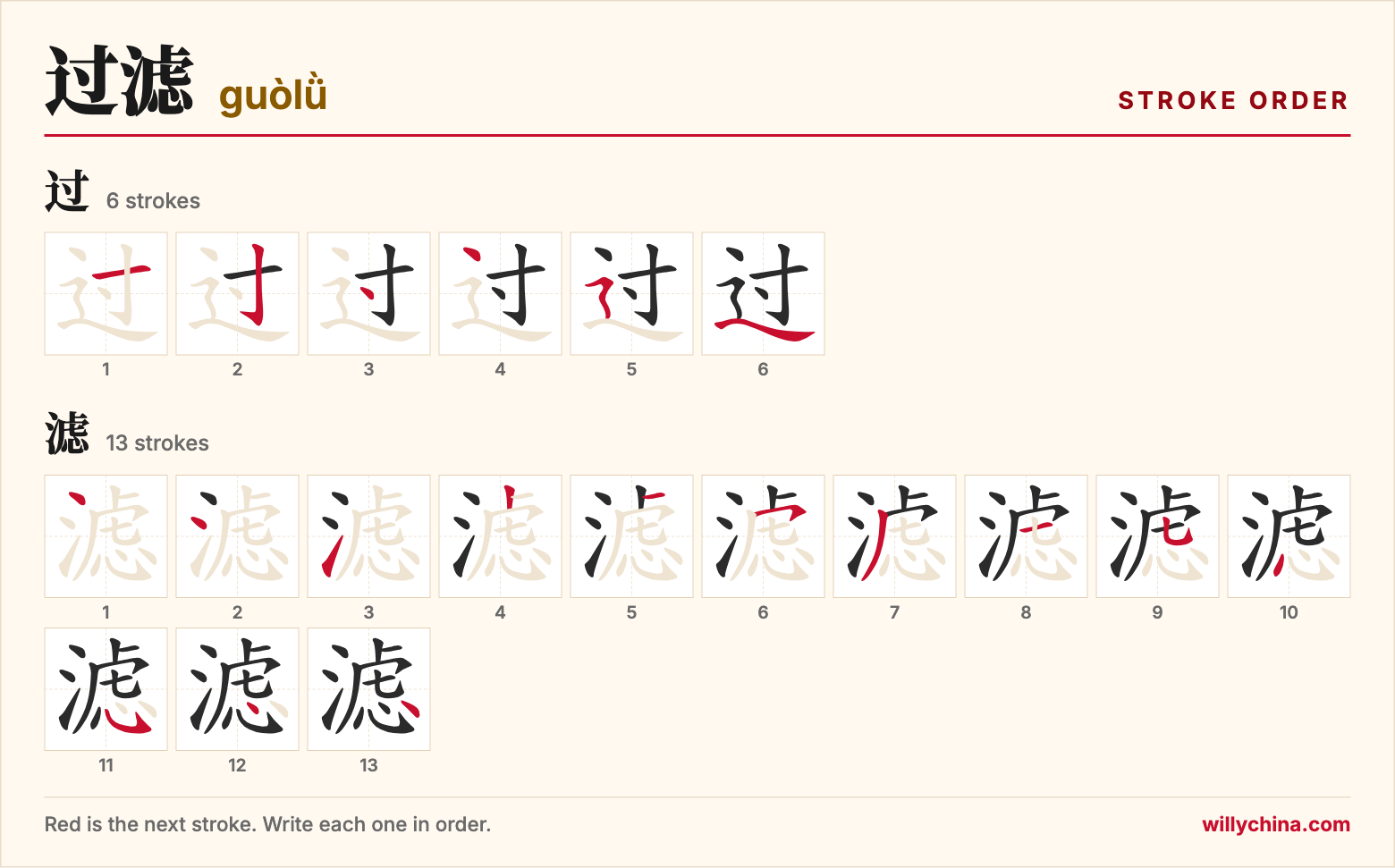 过滤 (guòlǜ) stroke order chart: each stroke of the characters in the order you write them