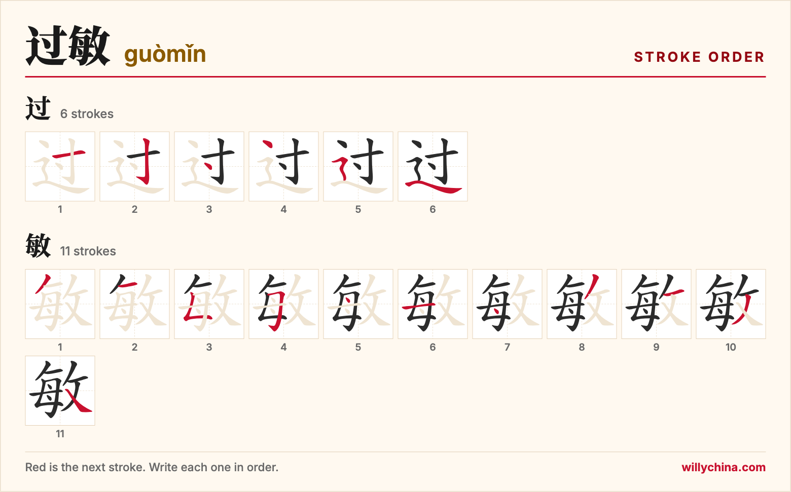 过敏 (guòmǐn) stroke order chart: each stroke of the characters in the order you write them
