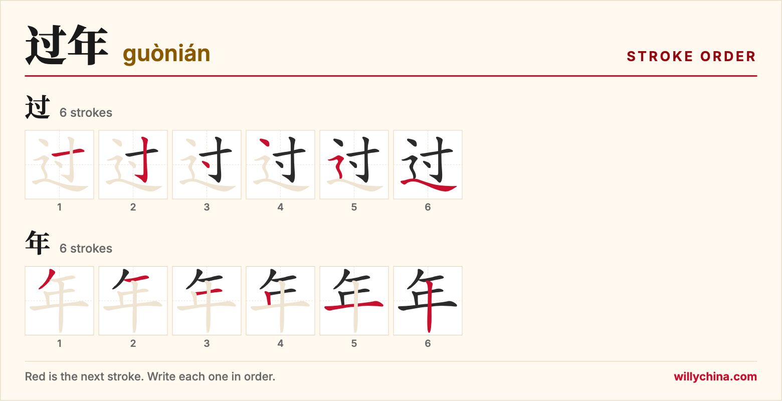 过年 (guònián) stroke order chart: each stroke of the characters in the order you write them