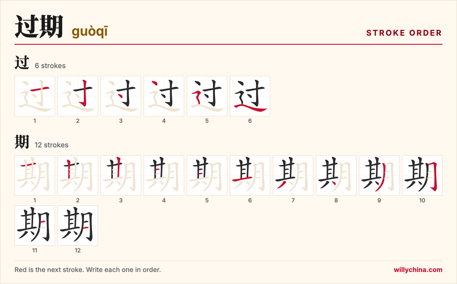 过期 (guòqī) stroke order chart: each stroke of the characters in the order you write them